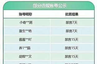 亚历山大：今夏特训了核心力量 身体稳定性助我打出优异表现